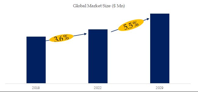 Analog Semiconductors (Memory) Market: CAGR of 5.5% During the Forecast ...