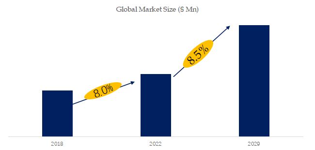 Performance Marketing Platform Market Research:the global market size ...