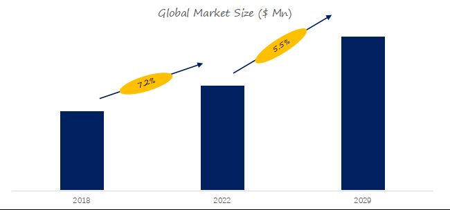 Medical Air Disinfection Machine Research：CAGR of 5.5% during the ...