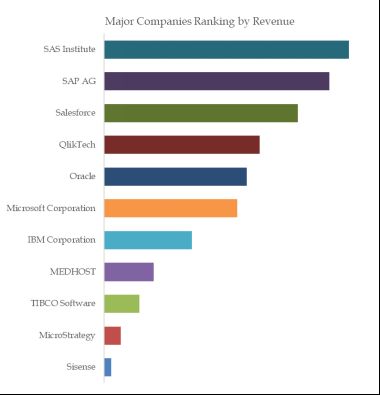 Healthcare Business Intelligence