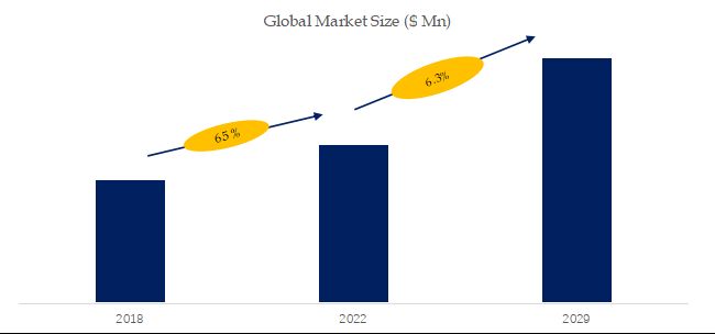 Giant Magneto Resistive (GMR) Sensors