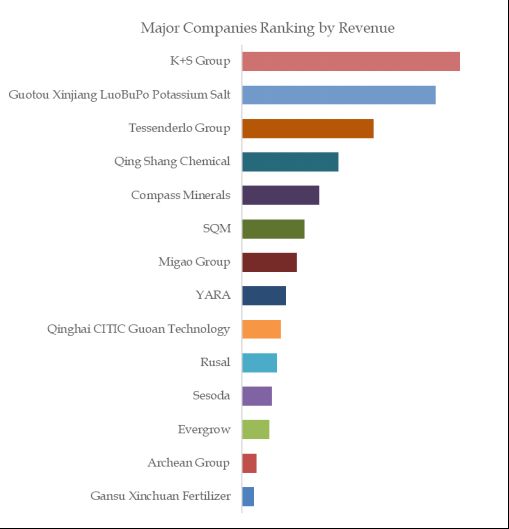 Sulfate of Potash