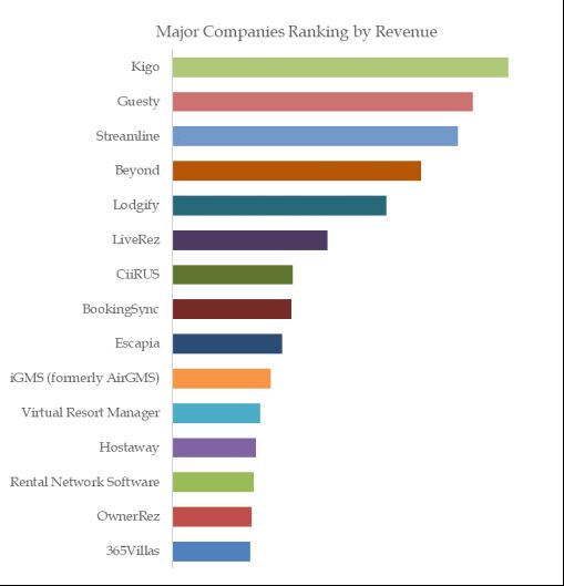 Vacation Rental Platforms