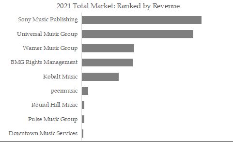 Music Publishing