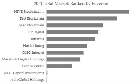 Cryptocurrency Mining