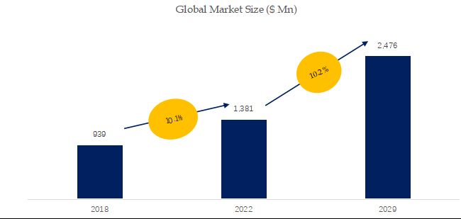 Specialty Optical Fiber