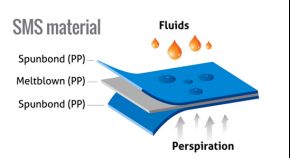 SMS Medical Nonwoven Fabric