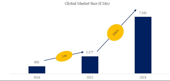 Electric Vehicle Charging Infrastructure