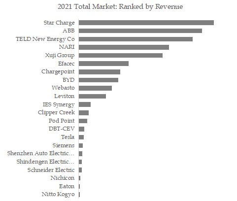 Electric Vehicle Charging Infrastructure