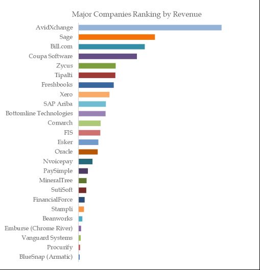 Accounts Receivable & Accounts Payable Automation