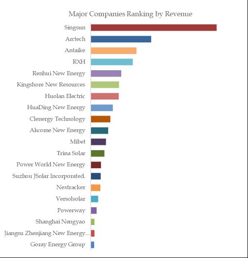 Solar PV Mounting Systems