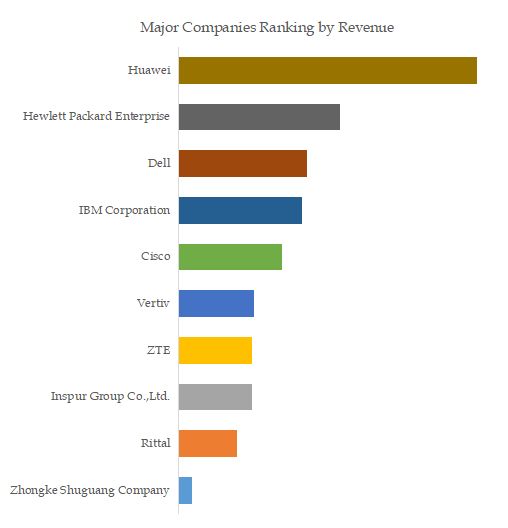 Container Data Center