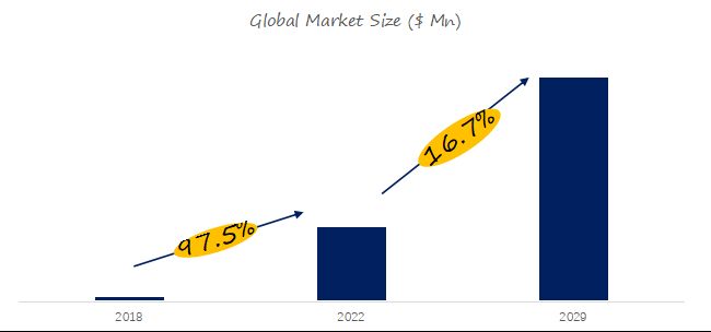 Electronic Grade Vinylene Carbonate Research：CAGR of 16.7% during the ...