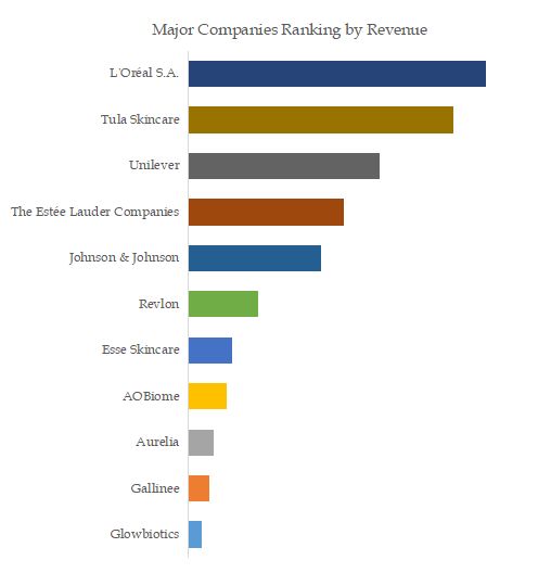 Microbiome Cosmetic Market Trends Global Market Size Is Projected To   240117 093433.webp