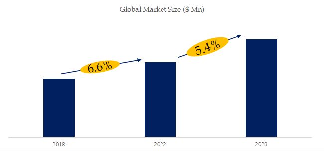 Semiconductor Used High Purity Sputtering Target