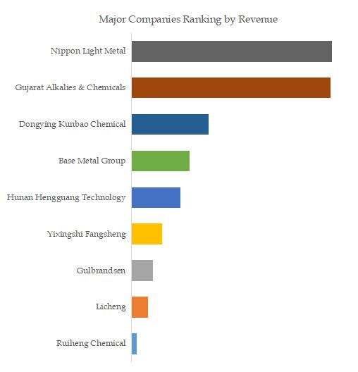 High Purity Aluminium Chloride