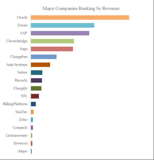 Enterprise Billing Solutions