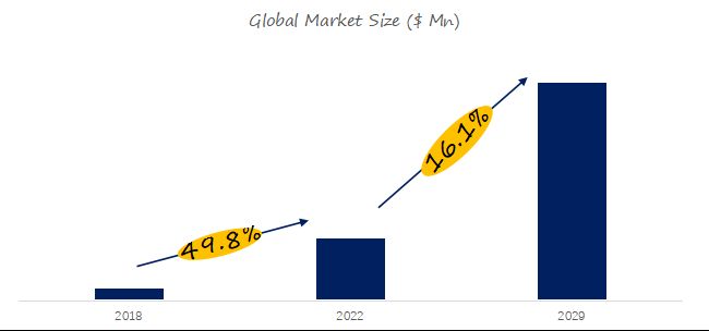 Electric Vehicles (EVs)