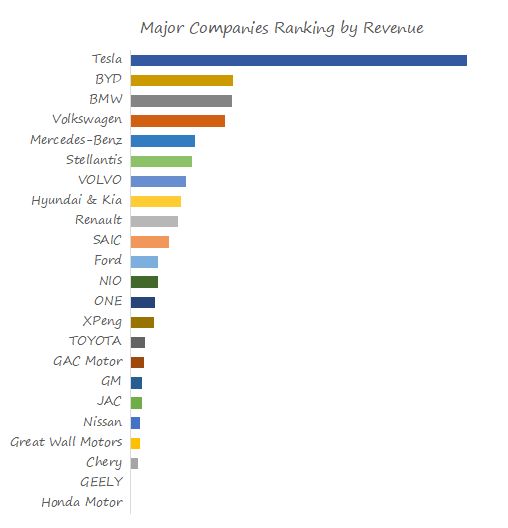 Electric Vehicles (EVs)