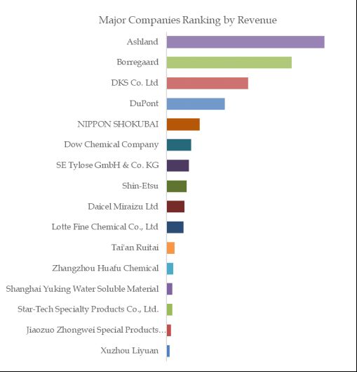 Polymers in Agrochemicals