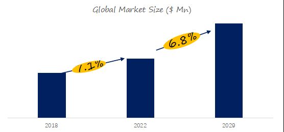 Fine Chemical Supply Volumes