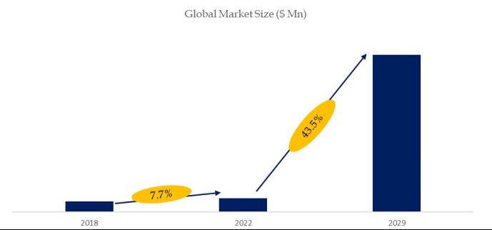 Smart Semi-underground Waste Bins Market Report:global market size will ...