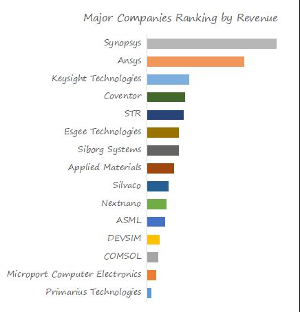 Semiconductor Modeling Research：CAGR of 8.5% during the forecast period ...