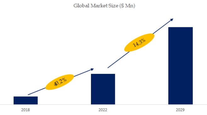 Block Chain