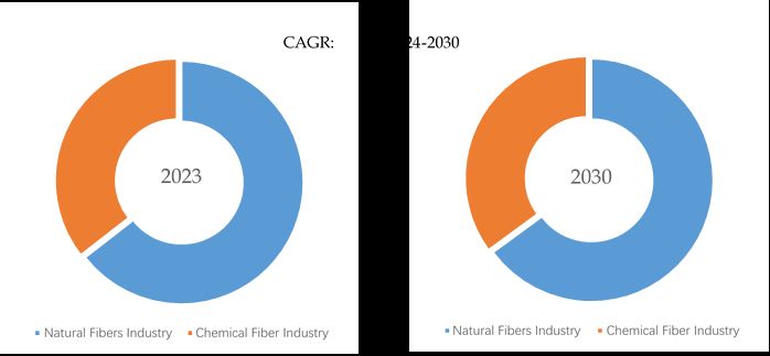 Air Jet Weaving Machines 