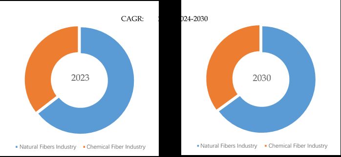 Air Jet Weaving Machines 