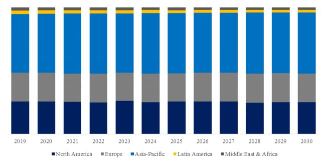 Biosafety Cabinet Market Research: the global market size is projected ...