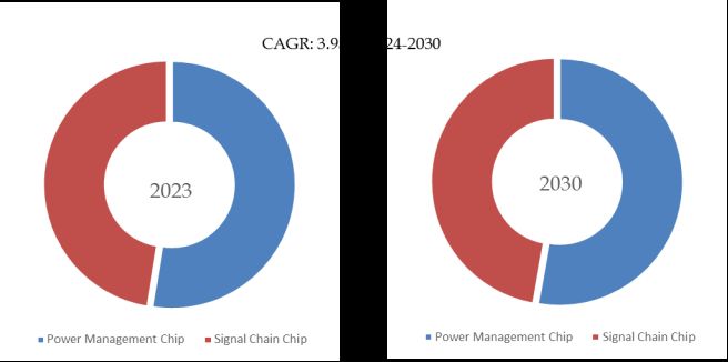 Semiconductor Analog Chip