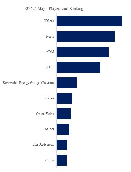 Renewable Synfuels