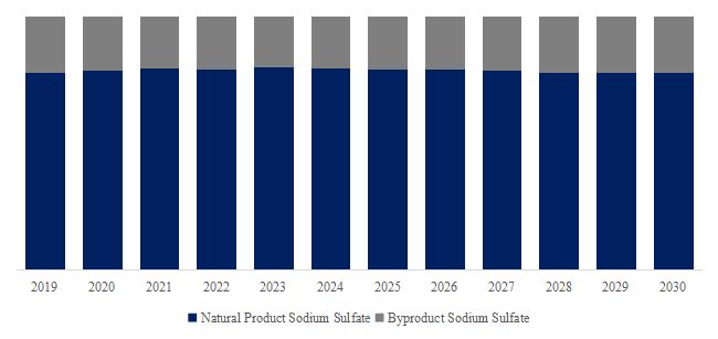 Sodium Sulfate