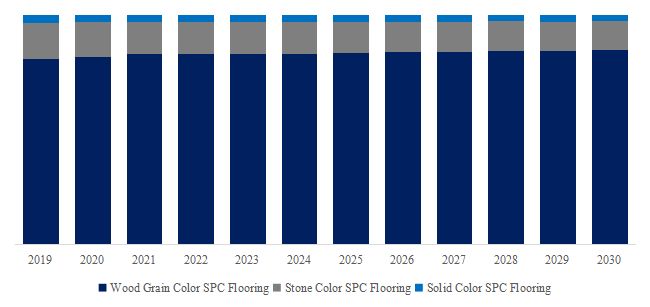 SPC Flooring