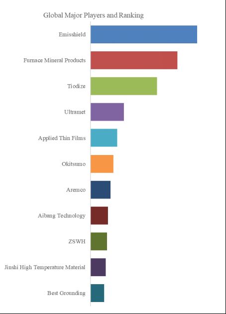 High Emissivity Coatings