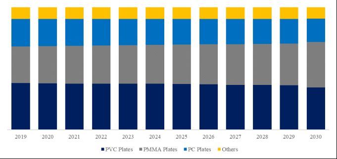 Anti-Static Plates