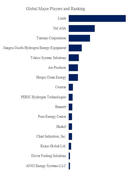 Hydrogen Fuel Dispenser