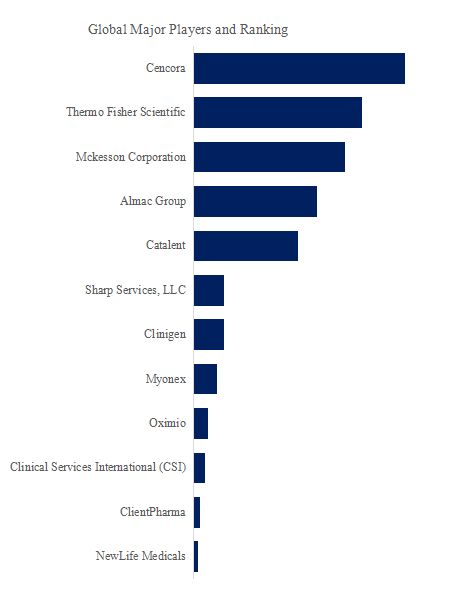 Comparator Drug Sourcing