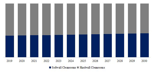 Prefabricated Cleanrooms