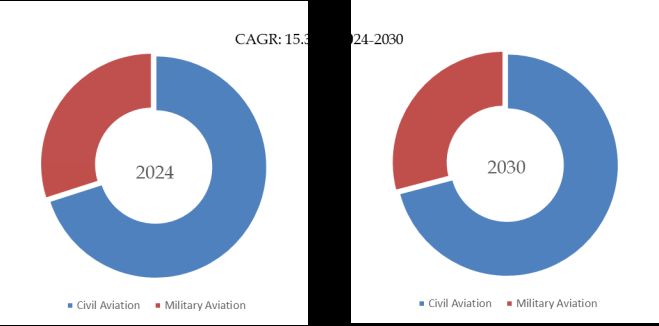 3D Printing for Aerospace