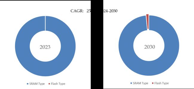 5G Small Base Station FPGA Chip