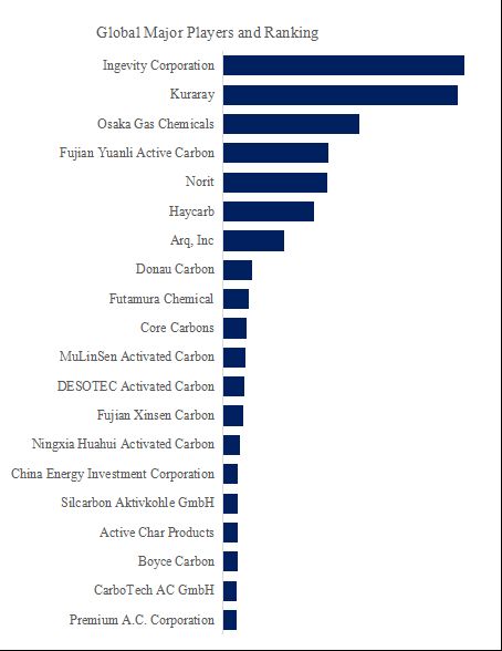 Activated Carbon