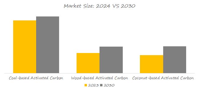 Activated Carbon