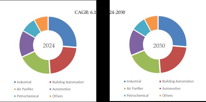 Advanced CO2 Sensors