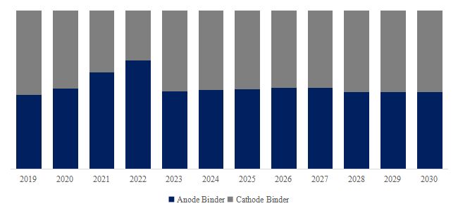 Binder for Lithium-Ion Batteries