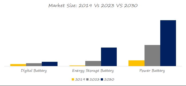 Binder for Lithium-Ion Batteries