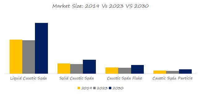 Caustic Soda