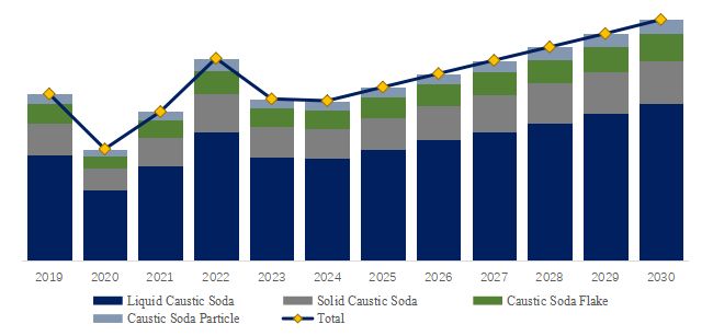 Caustic Soda