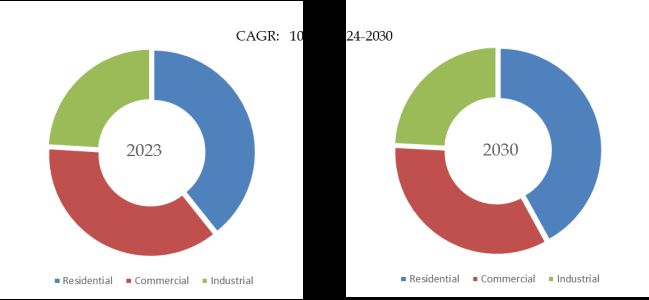 District Heating and Cooling